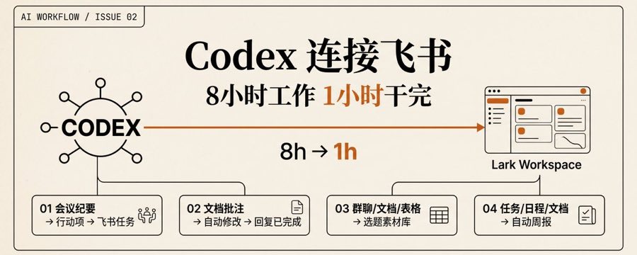 Connect Codex to Feishu — 8h of work in 1h